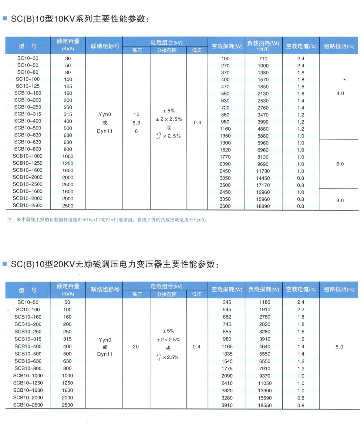 SCB10-100KVA干式变压器