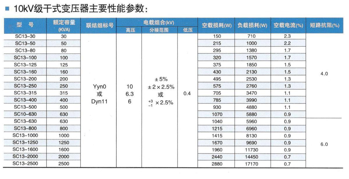 SCB13-800KVA干式变压器